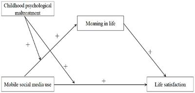 Mobile social media use and life satisfaction among adolescents: a moderated mediation model